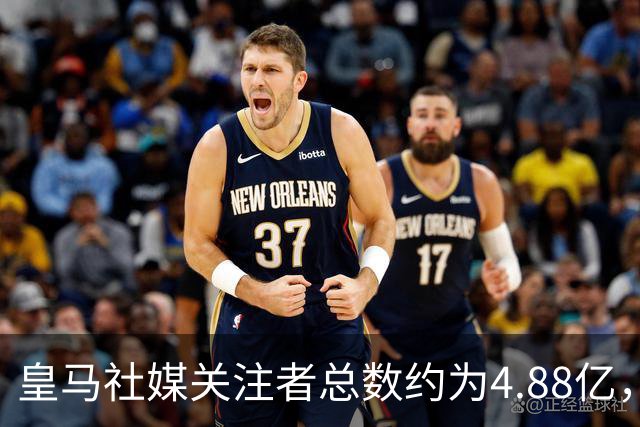 皇马社媒关注者总数约为4.88亿，巴塞罗那以约4.42亿紧随其后